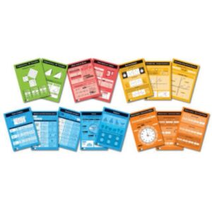 Y=MX+C Mathematics (Set of 13 Posters)