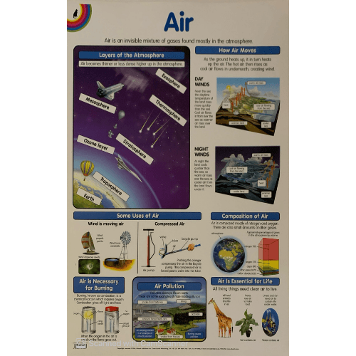 Poster A1: Air - Future Manager Books