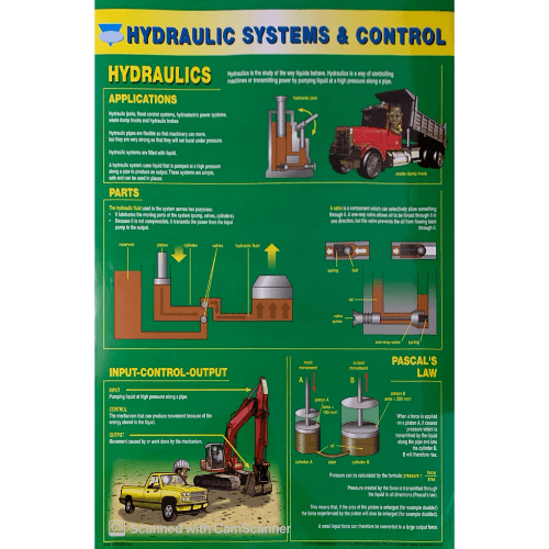 Poster A1: Hydraulic Systems & Control - Future Manager Books